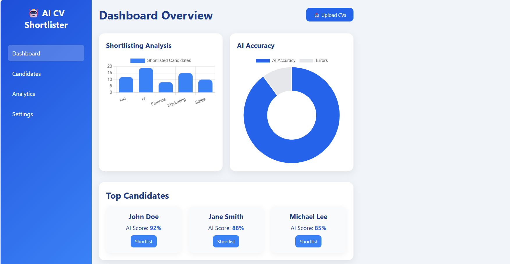 Automated CV Shortlister